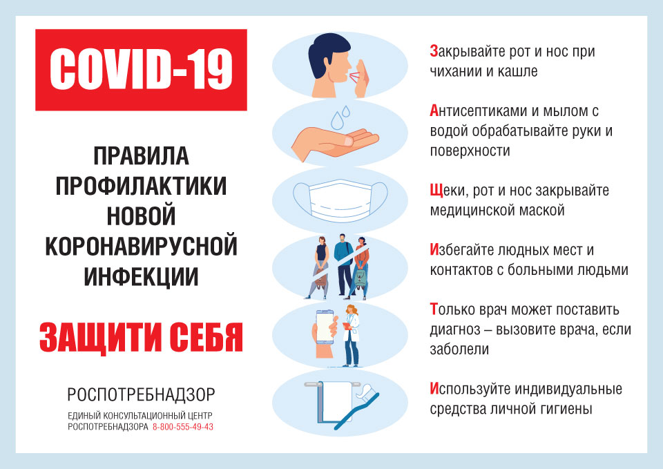 Меры профилактики Covid-19